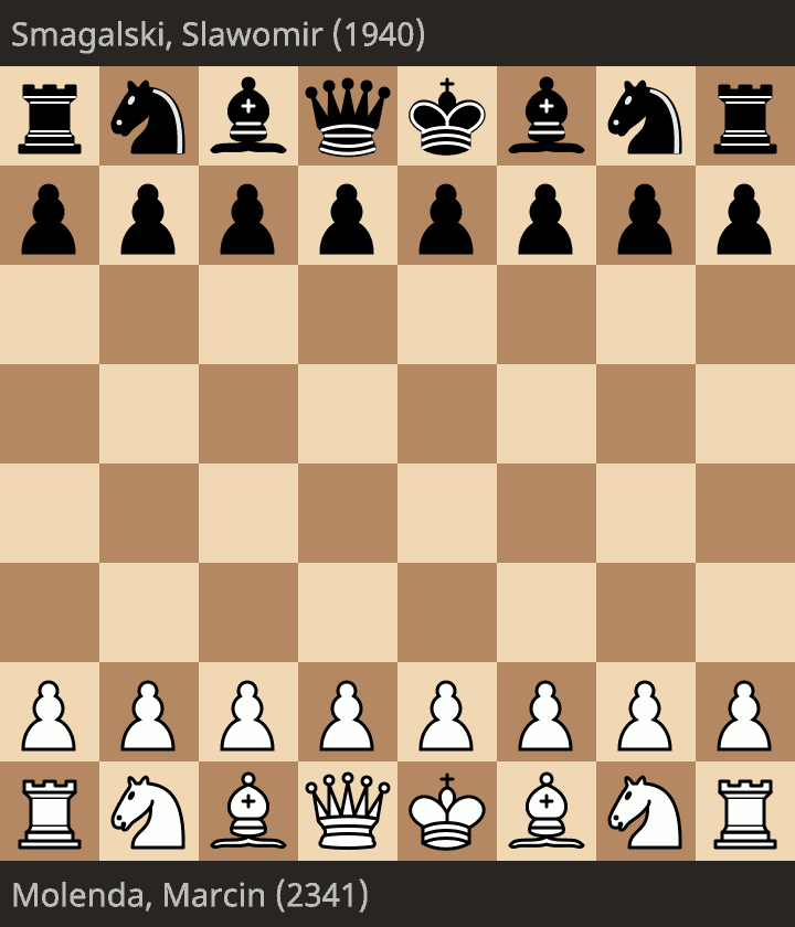 para gońców szachy