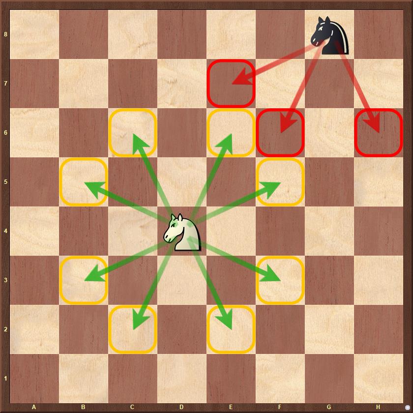 Ruch skoczka szachy